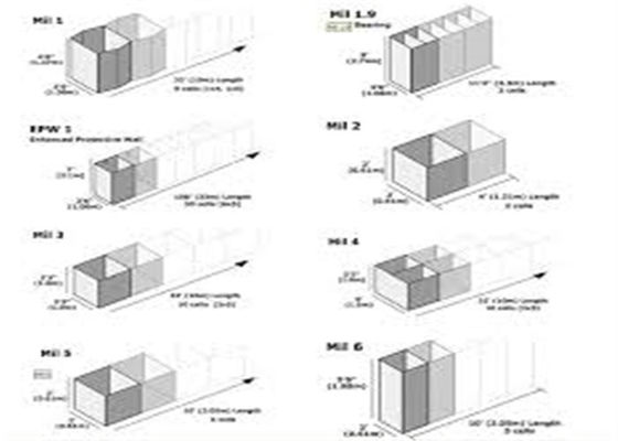 Penghalang Militer Berjajar Geotekstil 2x2 Pertahanan Baja